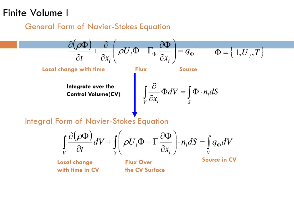 finite volume i general form of navier stokes