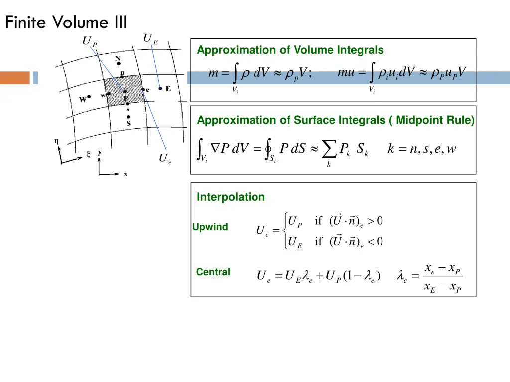 finite volume iii