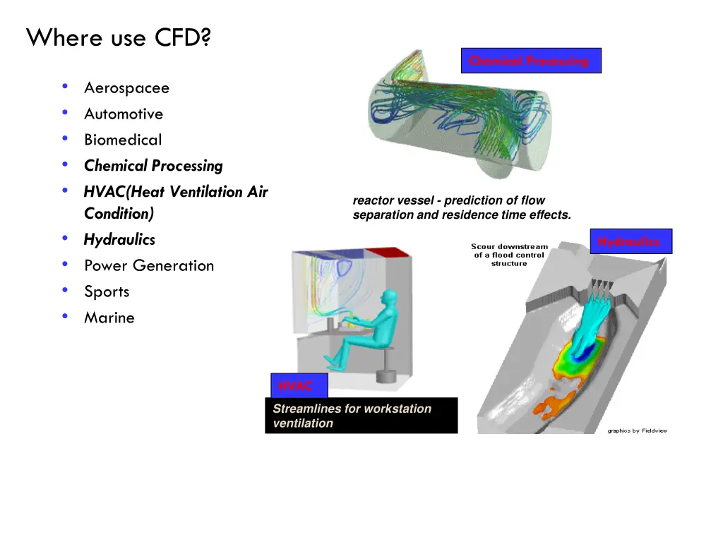 where use cfd 1