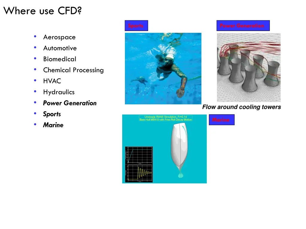 where use cfd 2