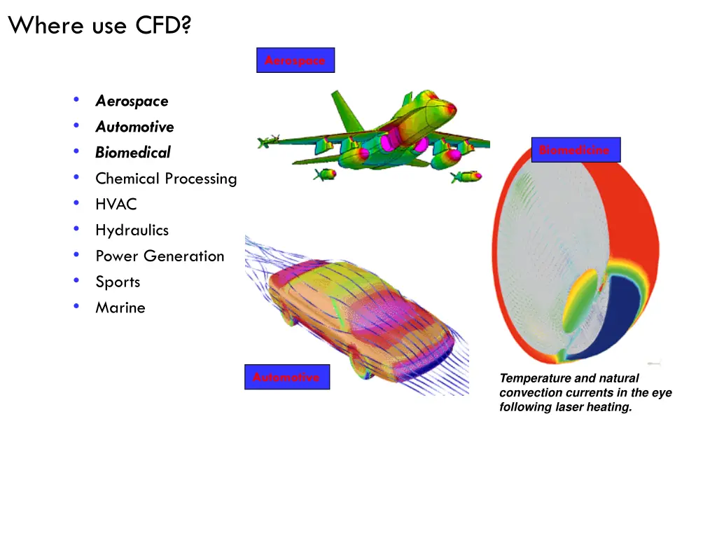 where use cfd