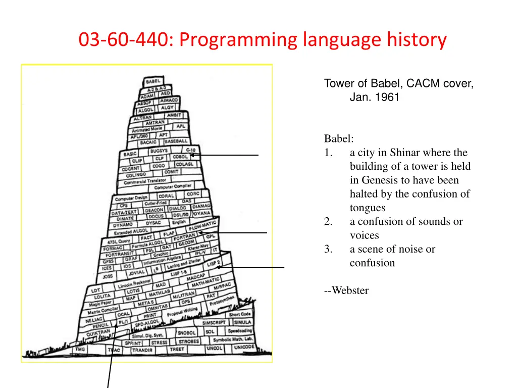 03 60 440 programming language history