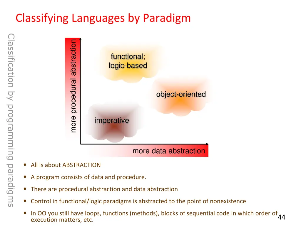 classifying languages by paradigm