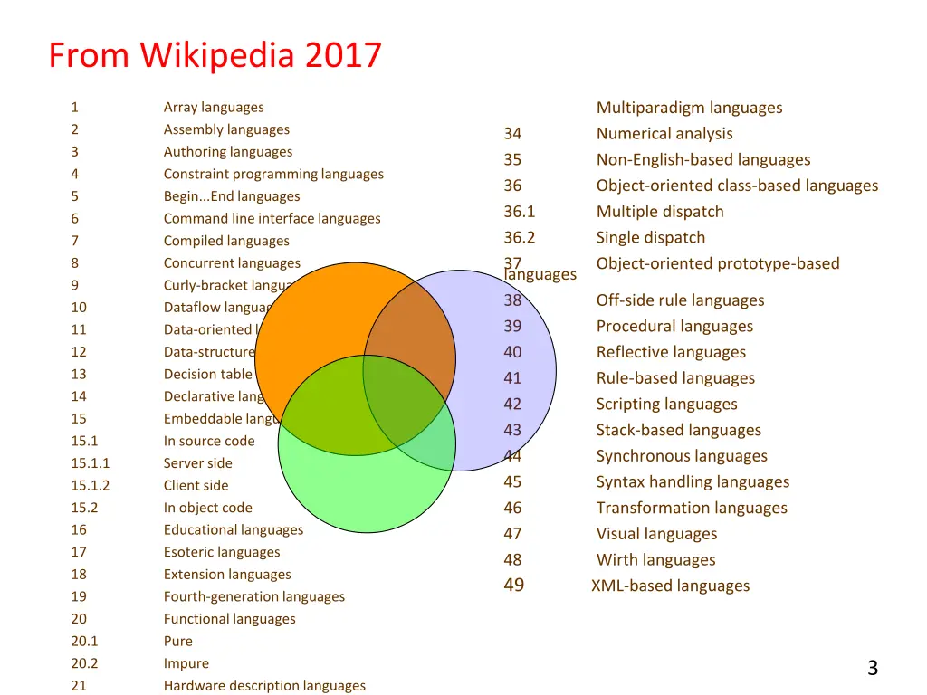 from wikipedia 2017