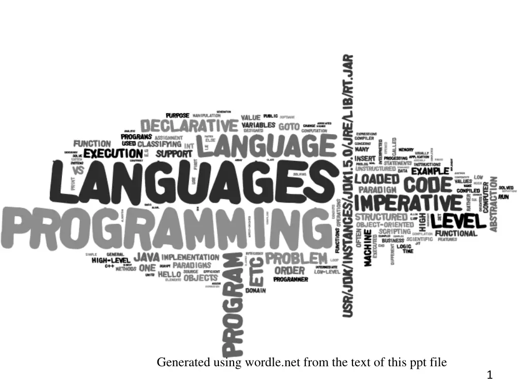generated using wordle net from the text of this