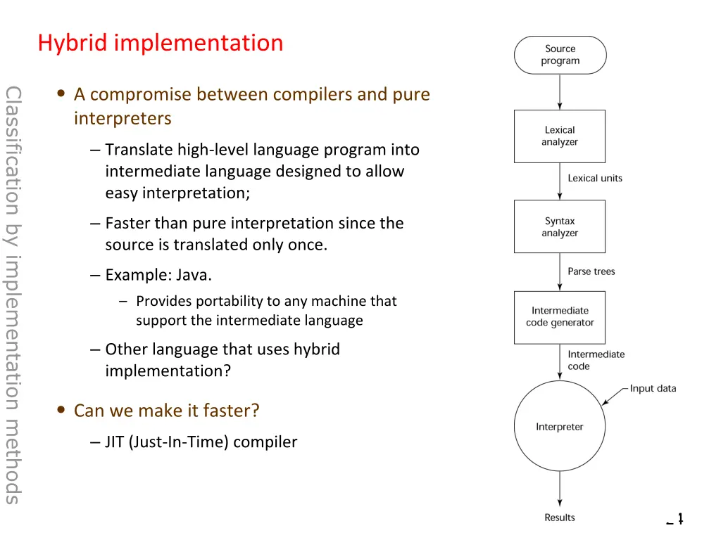 hybrid implementation