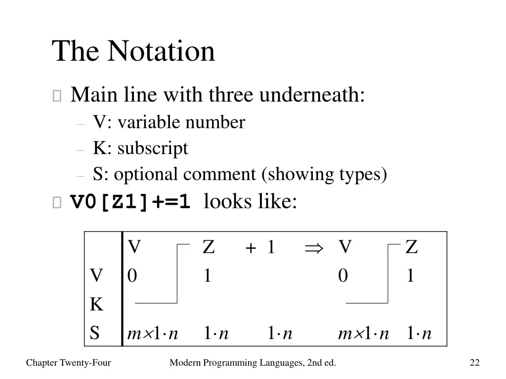 the notation