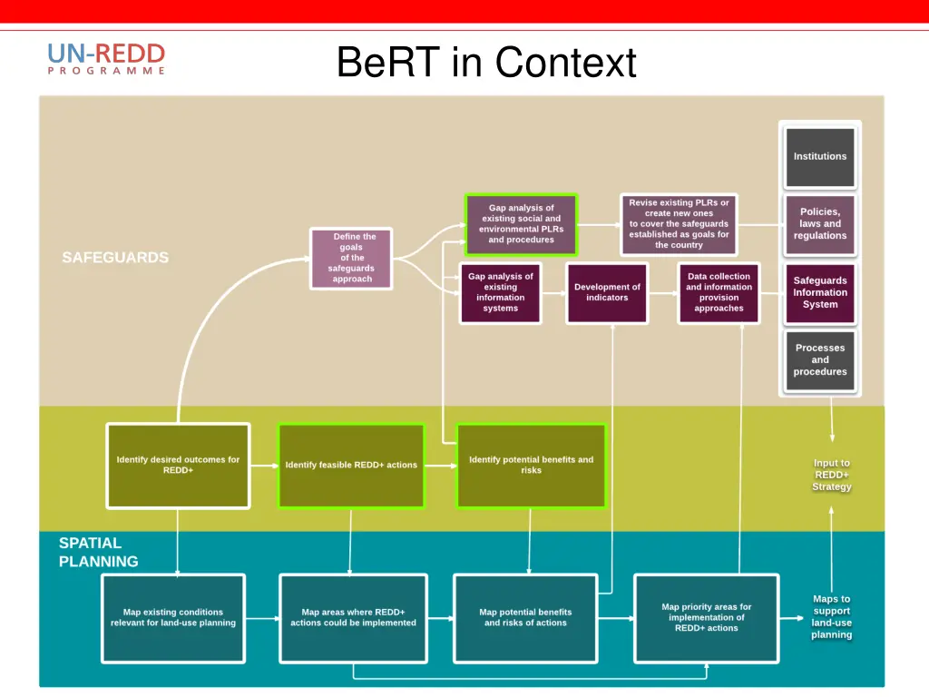 bert in context