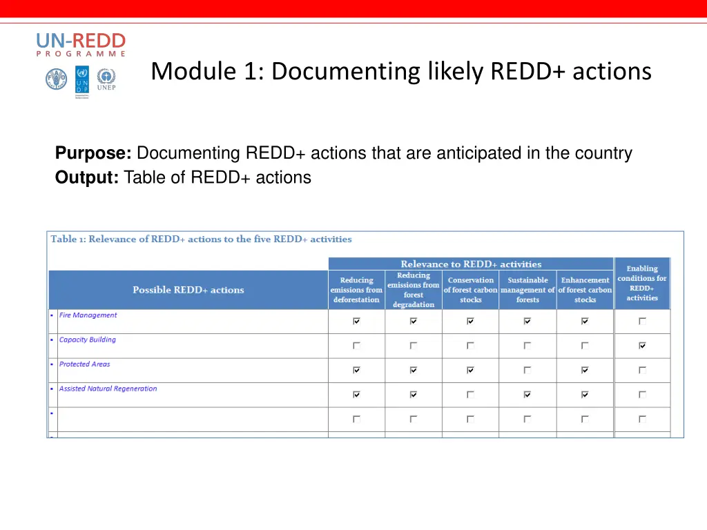 module 1 documenting likely redd actions