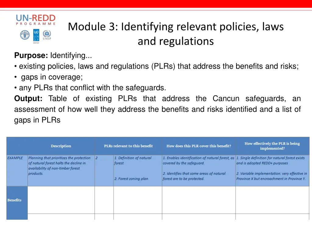 module 3 identifying relevant policies laws