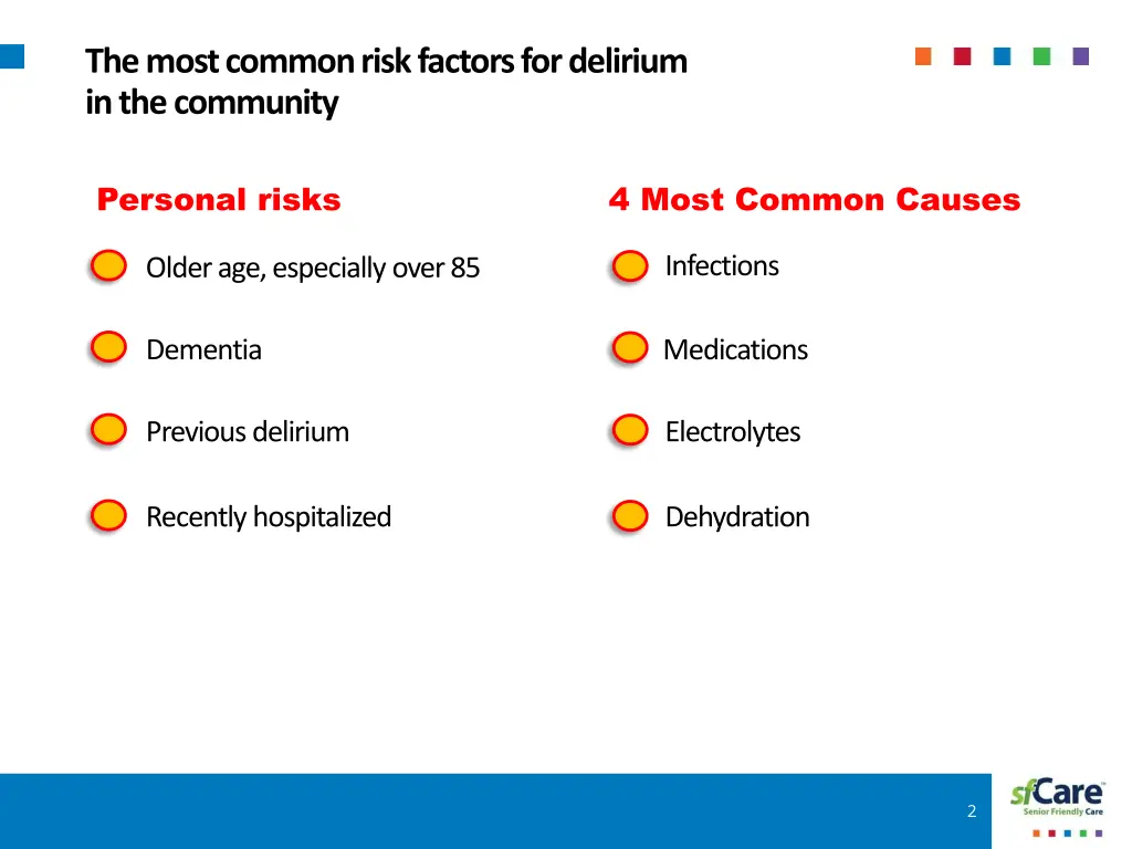 the most common risk factors for delirium