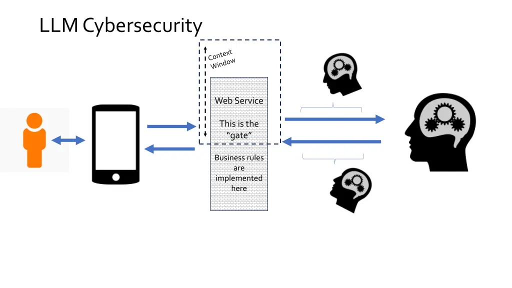 llm cybersecurity