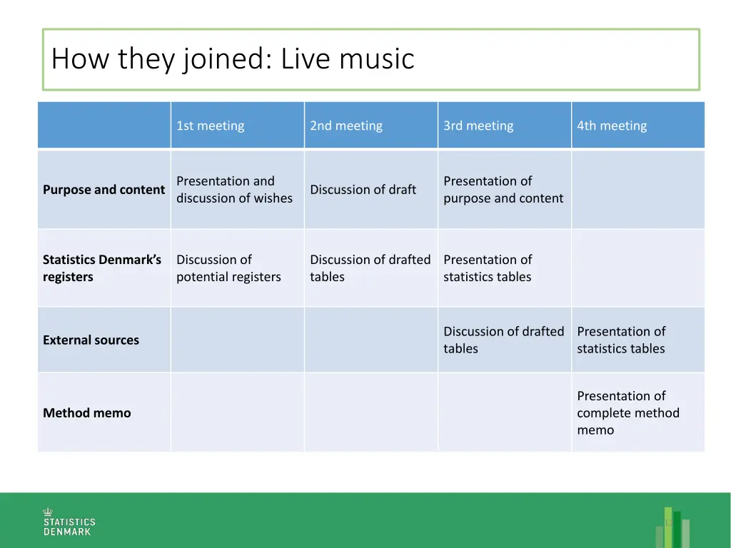 how they joined live music