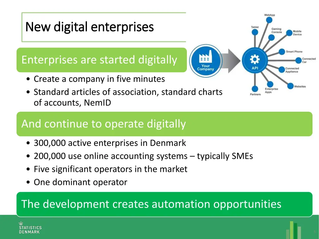 new digital enterprises new digital enterprises