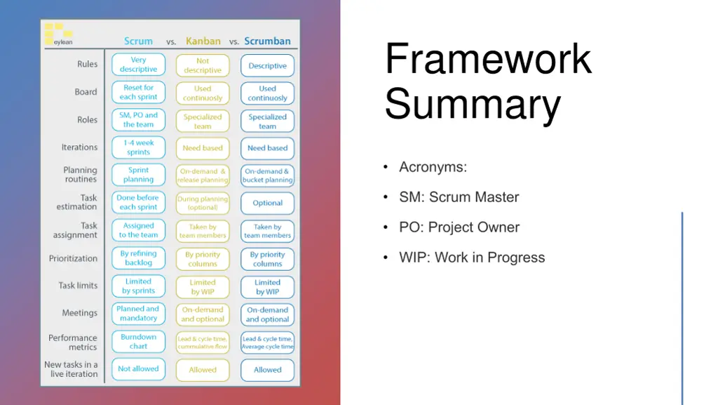 framework summary