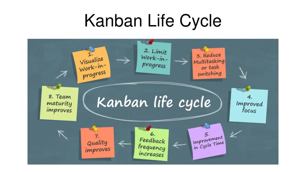 kanban life cycle