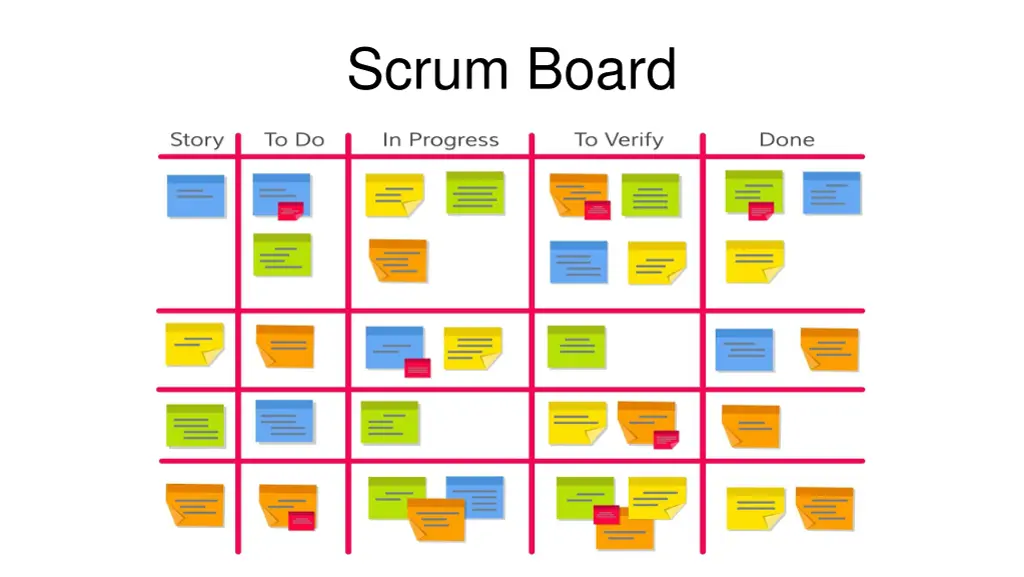scrum board