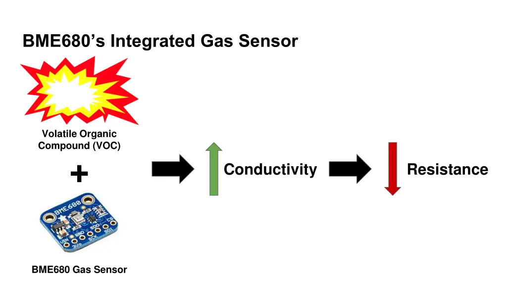 bme680 s integrated gas sensor