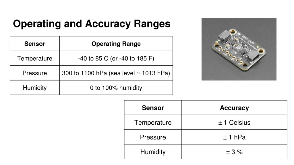 operating and accuracy ranges