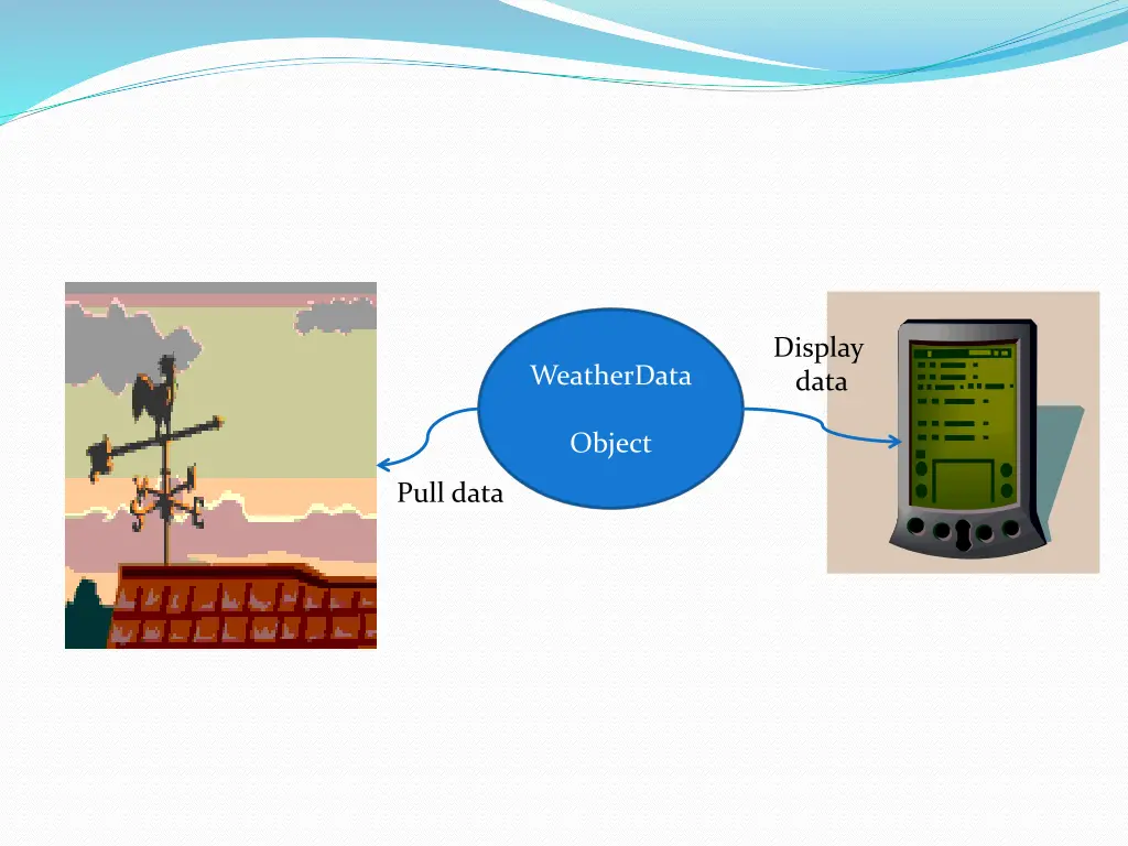 display data