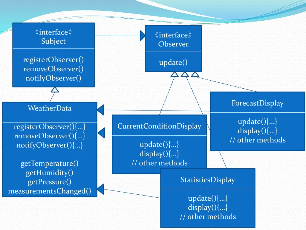 interface subject 1