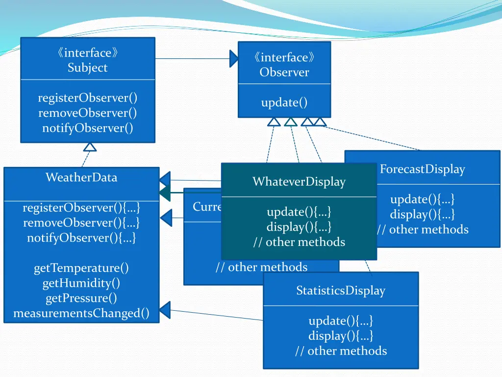 interface subject 2