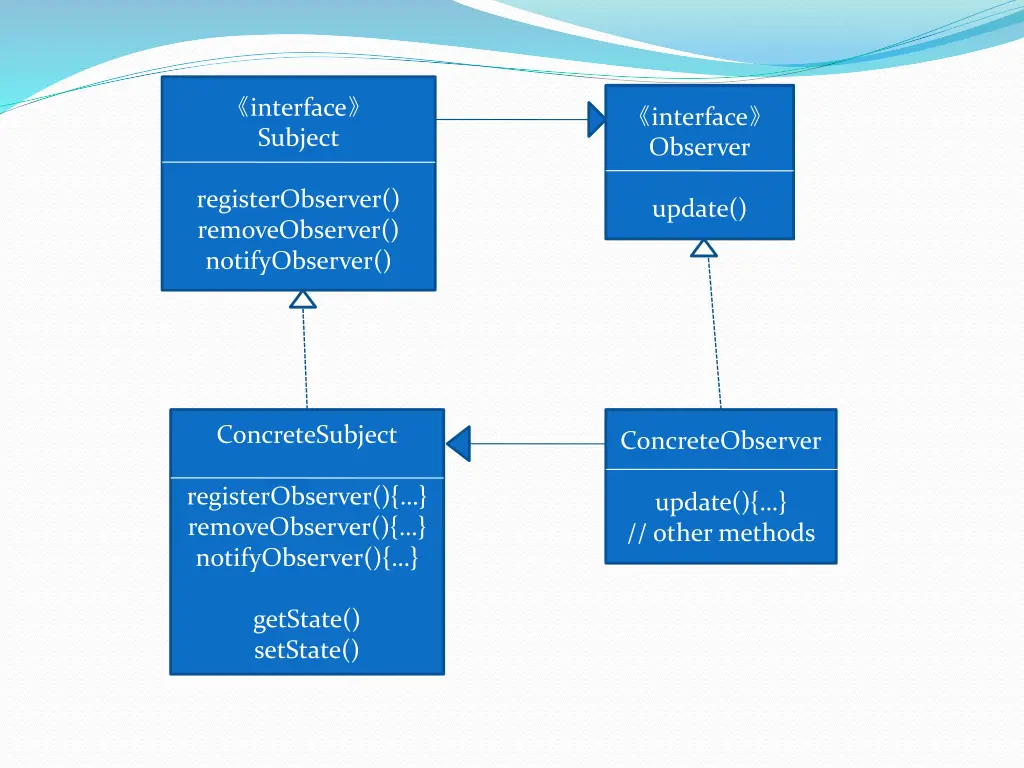 interface subject