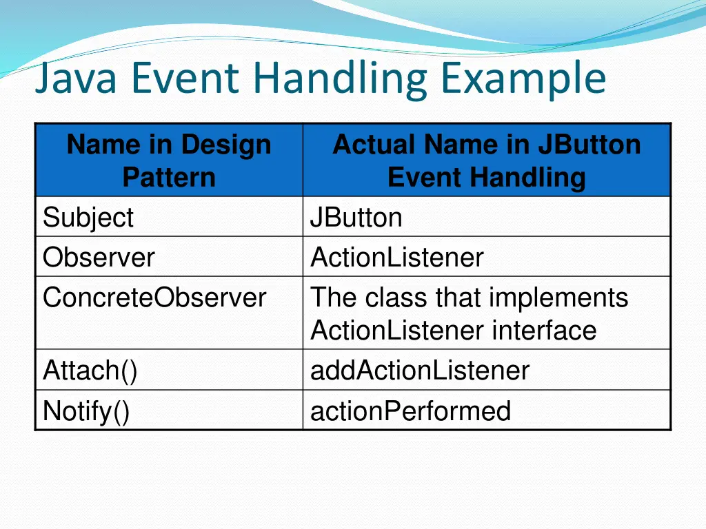 java event handling example