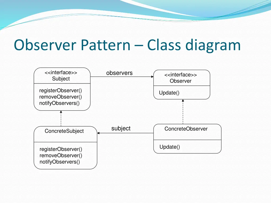 observer pattern class diagram