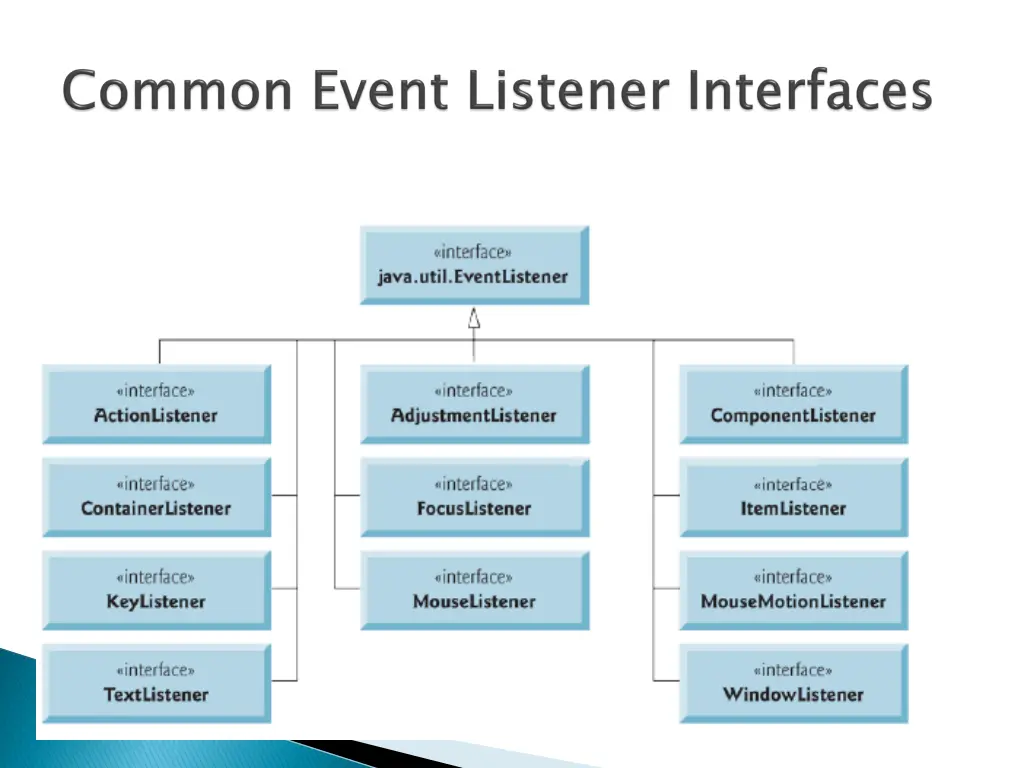 slide27