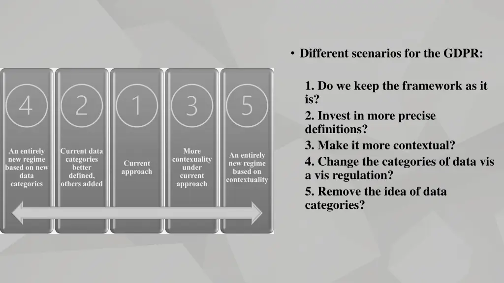 different scenarios for the gdpr