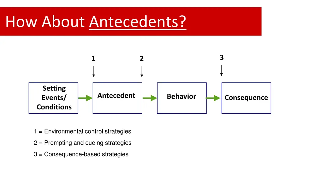 how about antecedents