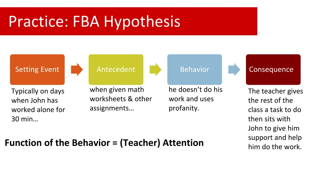 practice fba hypothesis 1