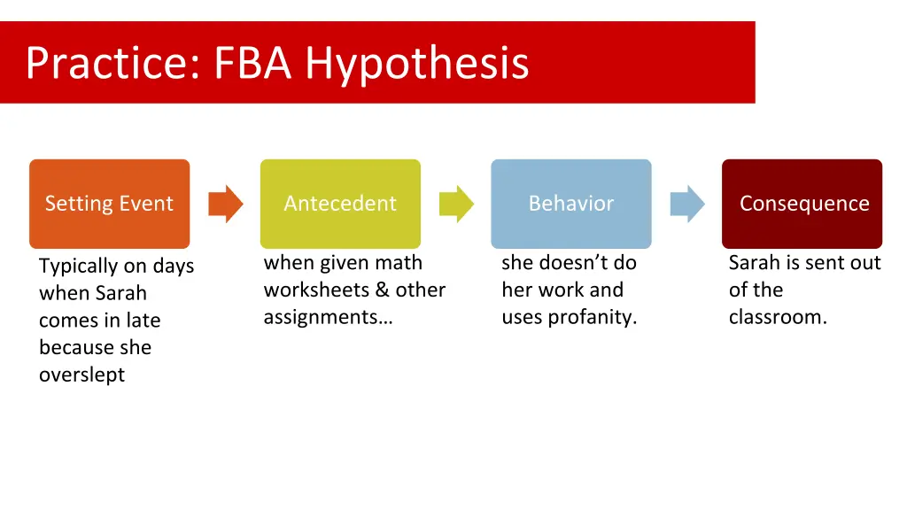practice fba hypothesis 2