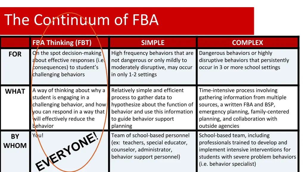 the continuum of fba