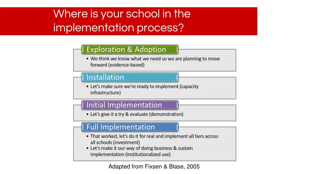 where is your school in the implementation process