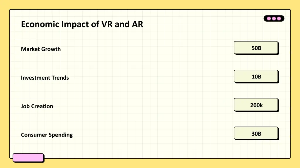 economic impact of vr and ar