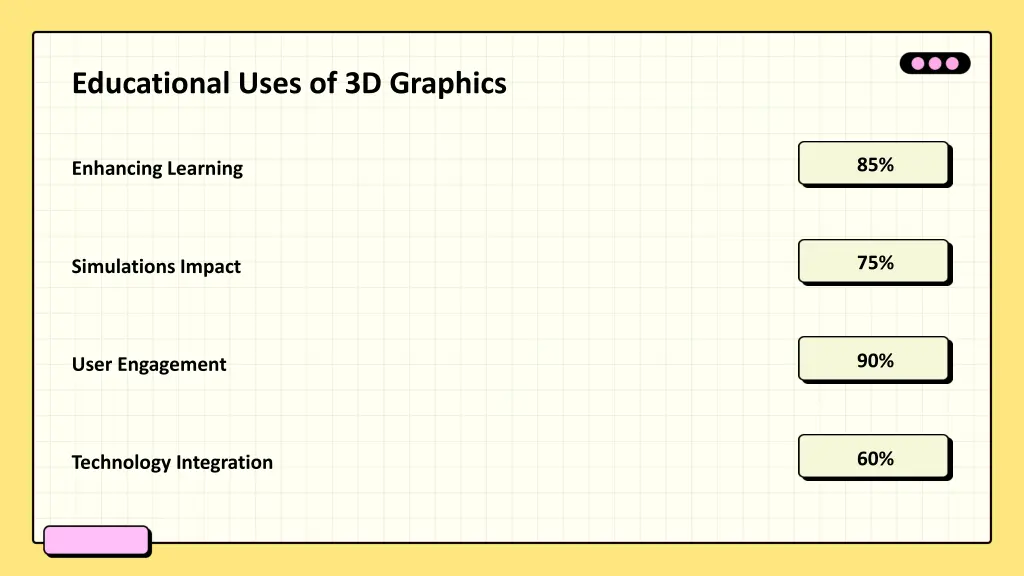 educational uses of 3d graphics