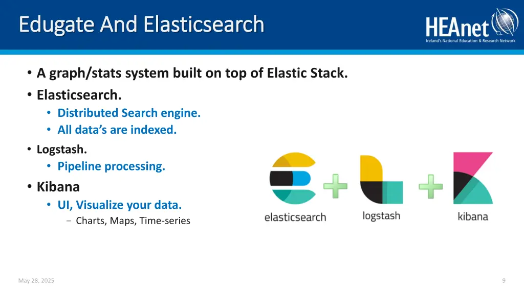edugate edugate and elasticsearch