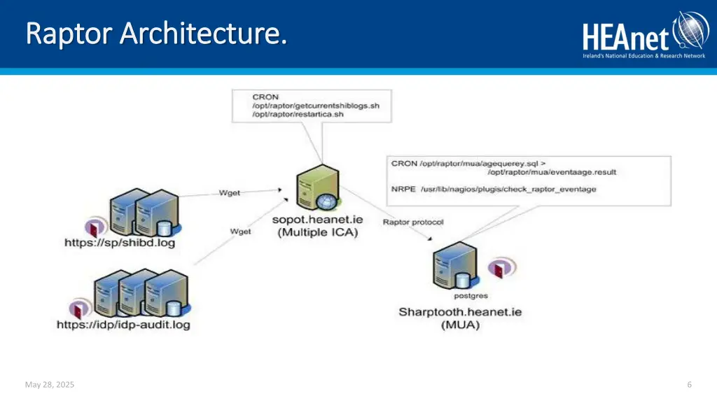 raptor architecture raptor architecture
