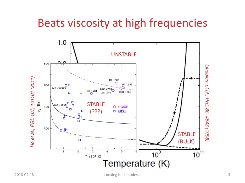 beats viscosity at high frequencies