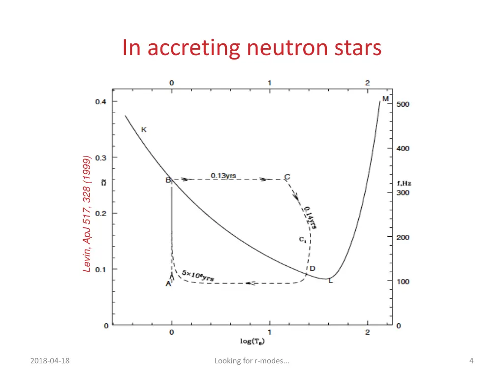 in accreting neutron stars