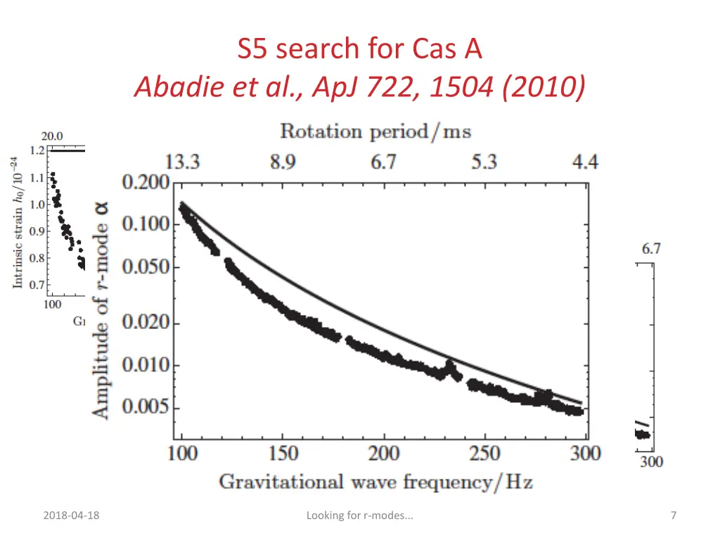 s5 search for cas a abadie et al apj 722 1504 2010