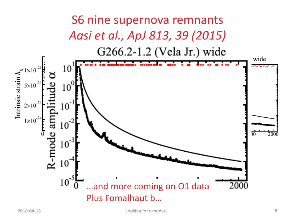 s6 nine supernova remnants aasi