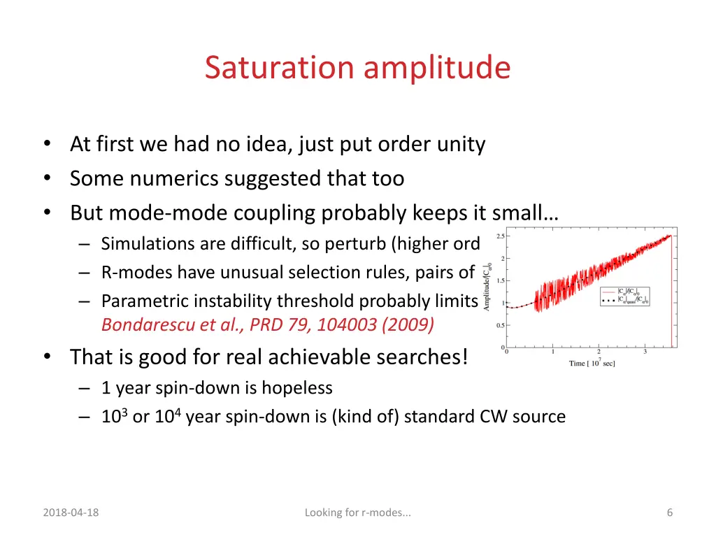 saturation amplitude
