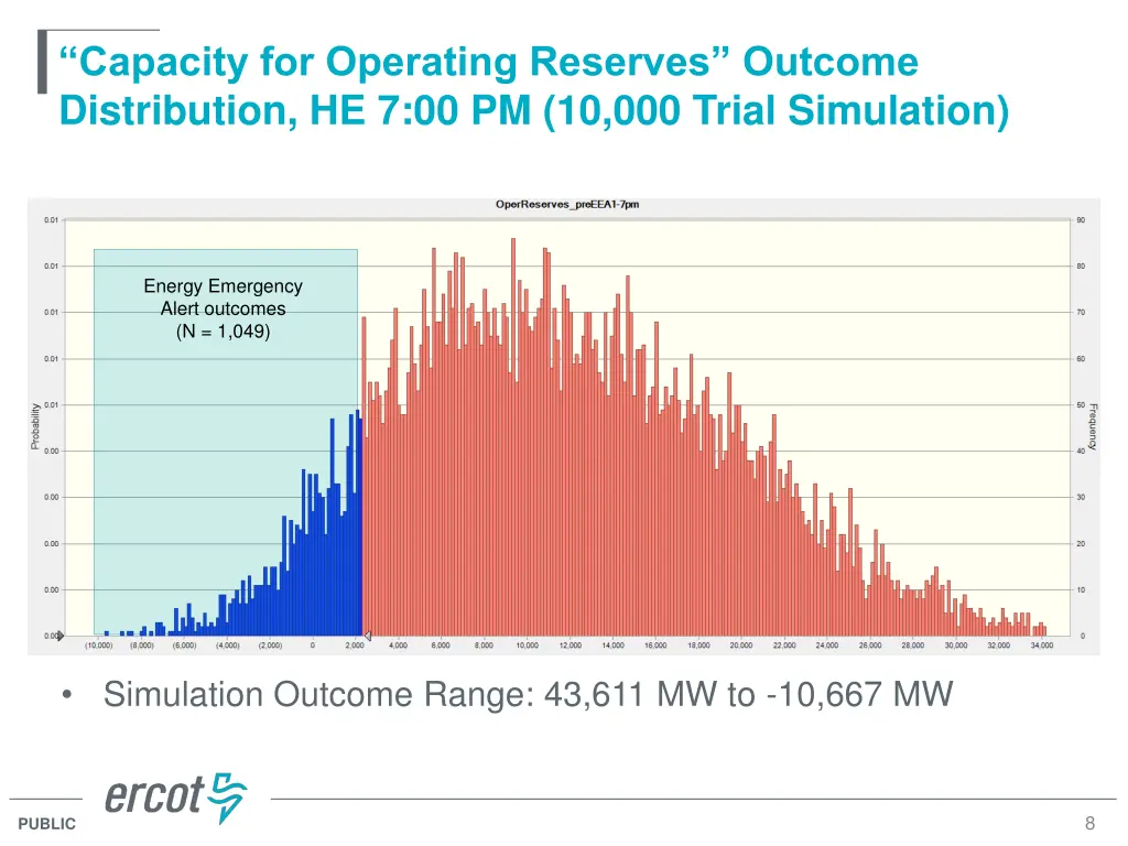 capacity for operating reserves outcome 1
