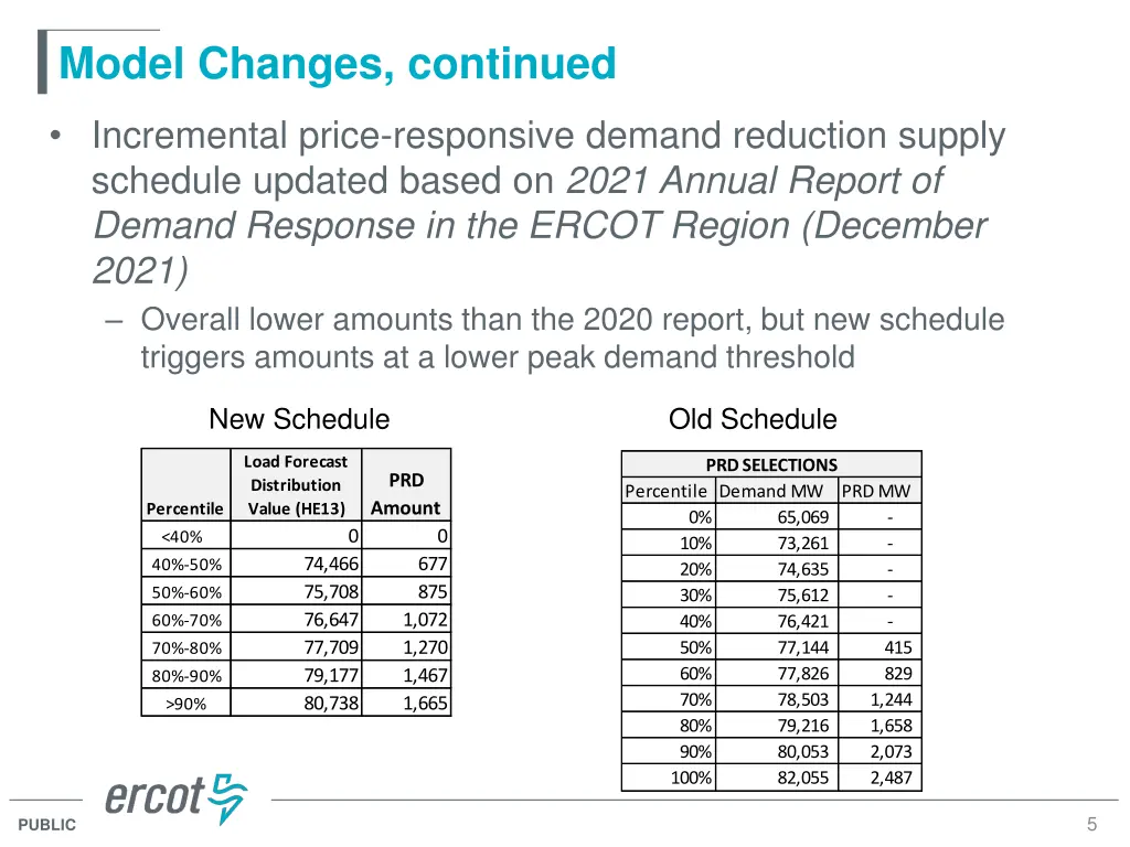 model changes continued