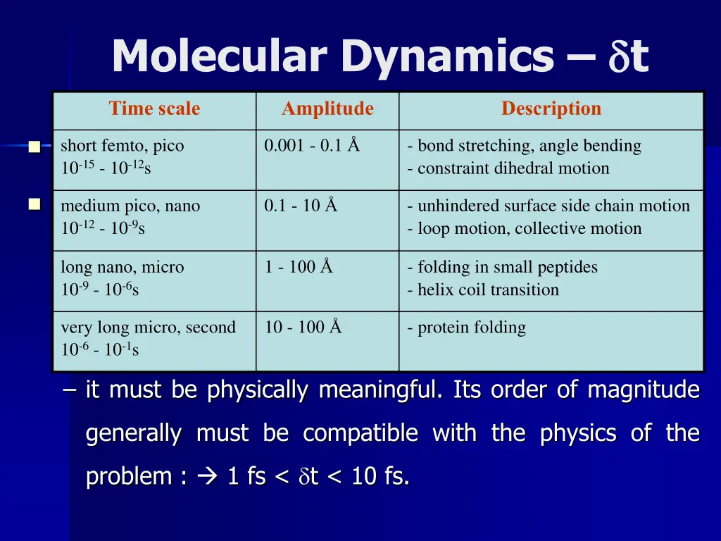 molecular dynamics d d t 1