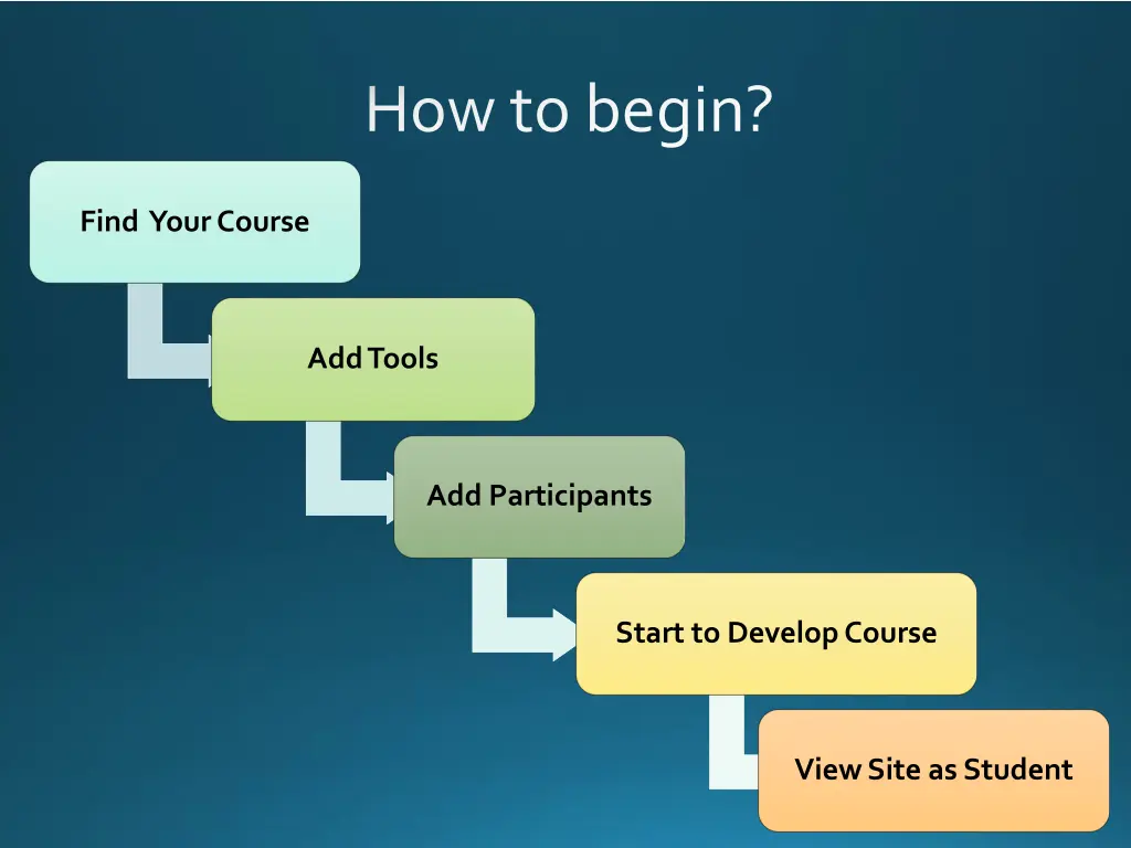 how to begin