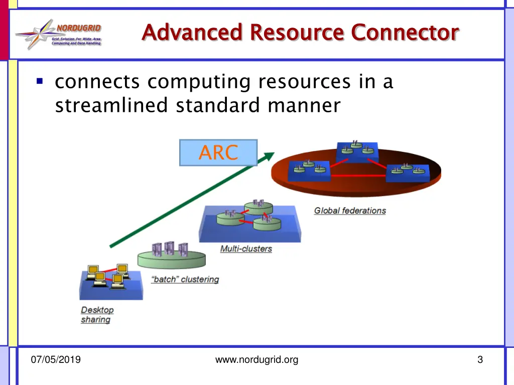 advanced resource connector
